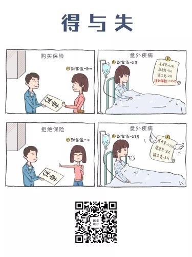 金融保险漫画海报-得与失