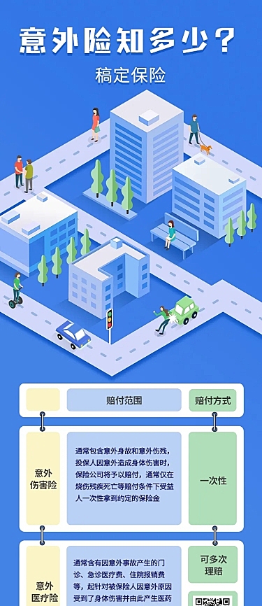 金融保险保险理念意外险科普手绘长图海报