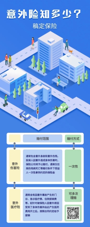 金融保险保险理念意外险科普手绘长图海报预览效果