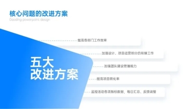 并列关系5项PPT图文页