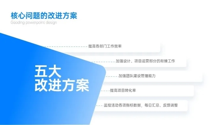 并列关系5项PPT图文页预览效果