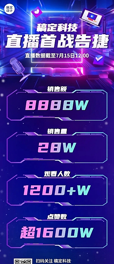 企业直播业绩喜报捷报战报科技风长图海报