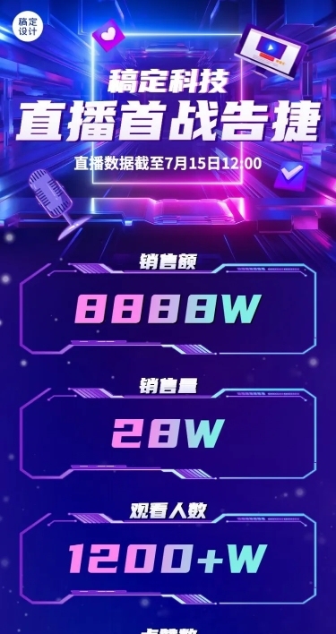 企业直播业绩喜报捷报战报科技风长图海报