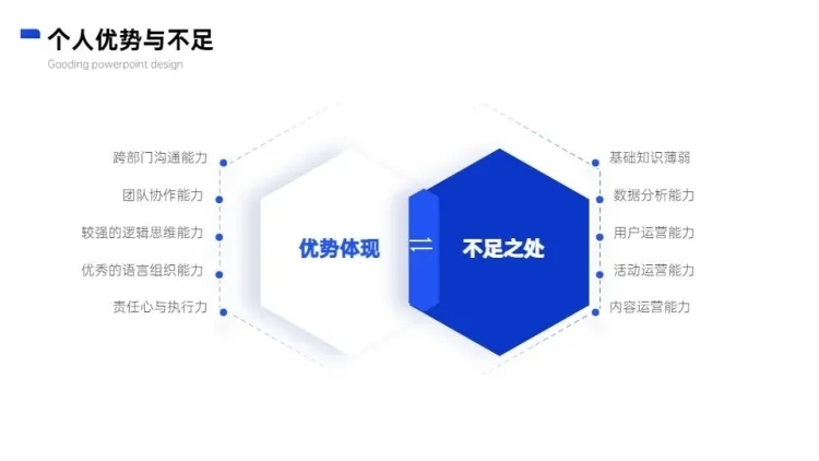 对比关系2项PPT图文页预览效果