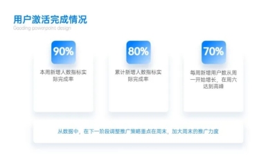 并列关系3项PPT图文页