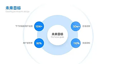 总分关系4项PPT图文页