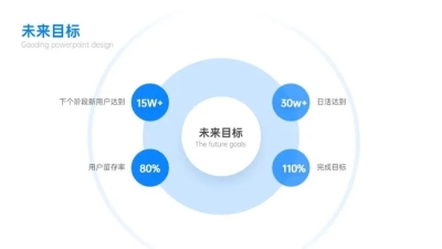 总分关系4项PPT图文页