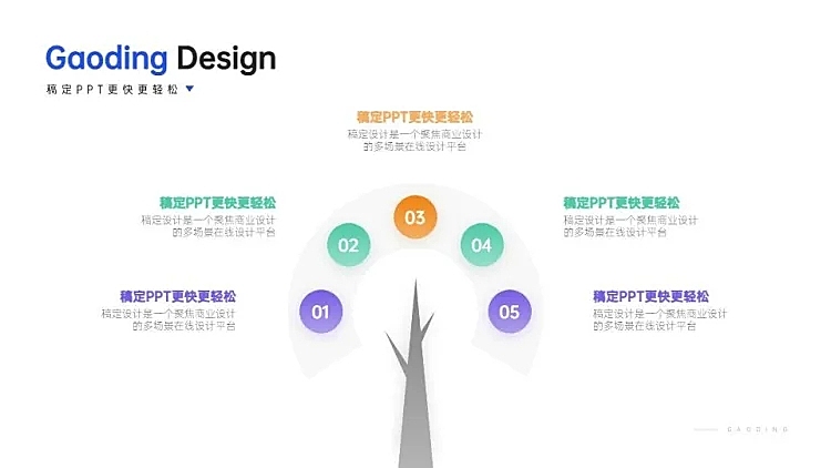 并列关系5项PPT图文页