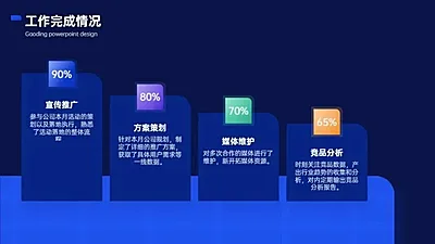 并列关系4项PPT图文页