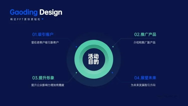 点击进入编辑 并列关系4项PPT单页图文页预览效果