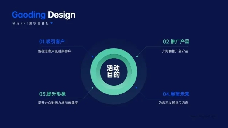并列关系4项PPT单页图文页预览效果