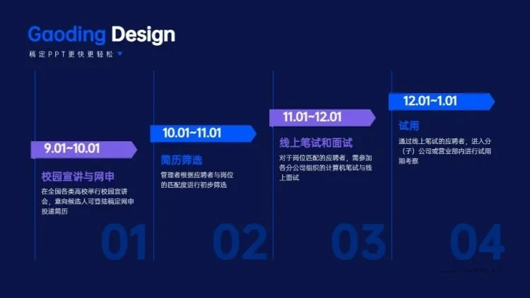 递进关系4项PPT单页图文页预览效果
