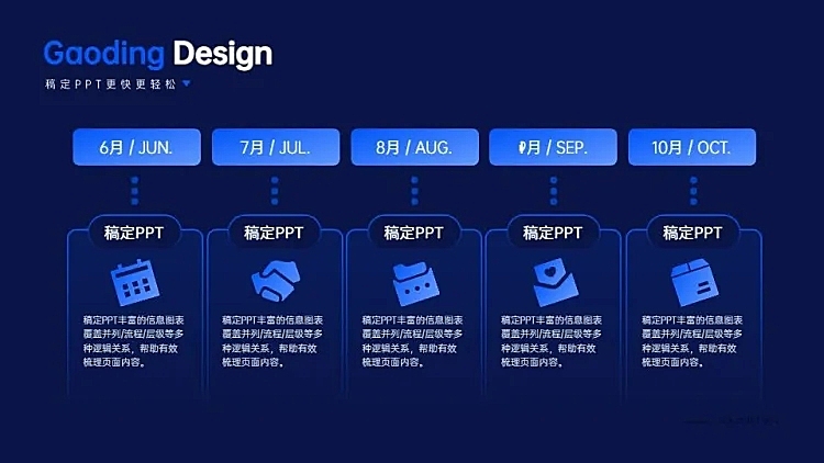 并列关系5项 PPT单页图文页