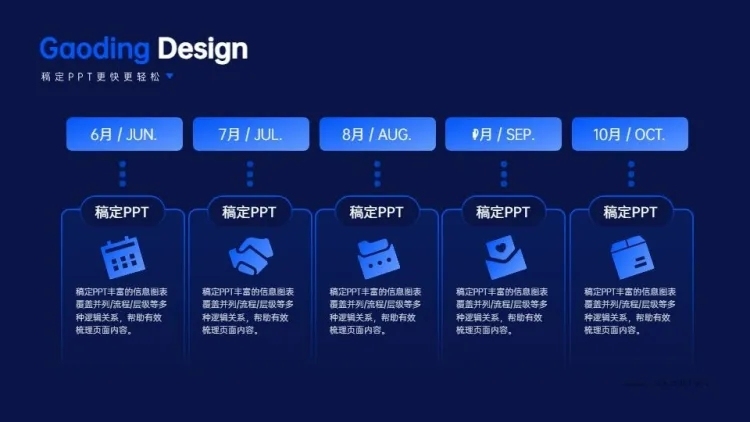 并列关系5项 PPT单页图文页预览效果