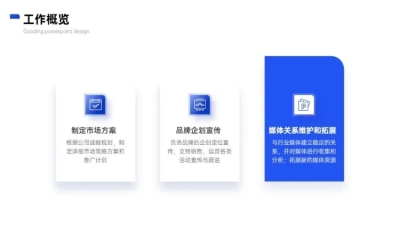 并列关系3项PPT图文页