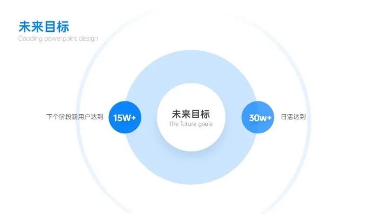 总分关系2项PPT图文页预览效果
