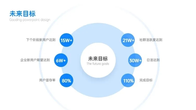 总分关系6项PPT图文页预览效果
