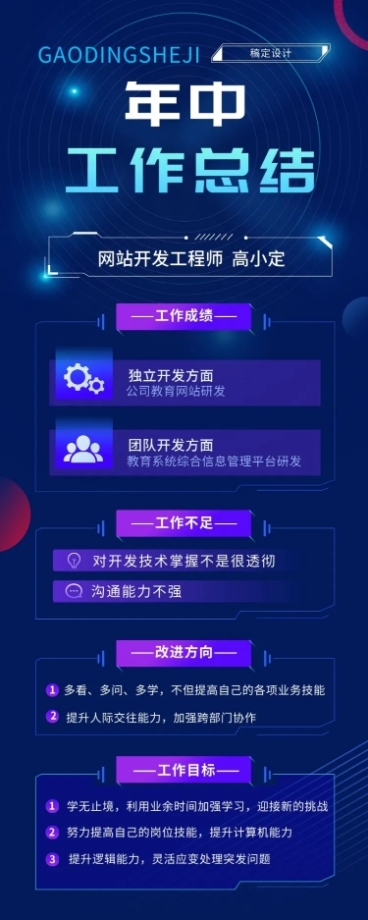 程序员个人年中总结工作总结汇报长图海报预览效果