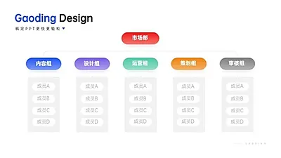 层级关系5项PPT图文页