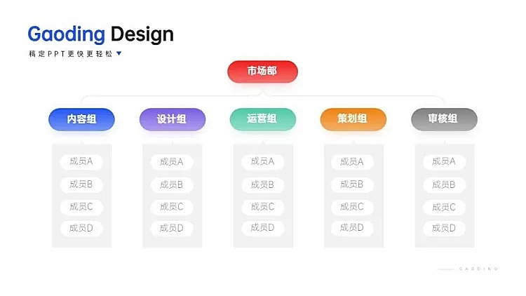 层级关系5项PPT图文页