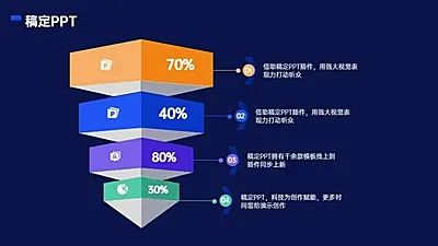 并列关系4项PPT图文页