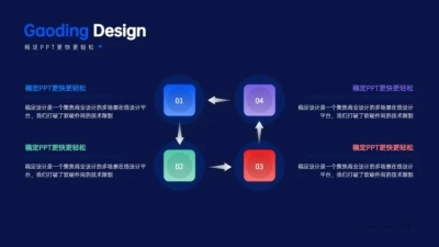 循环关系4项PPT单页图文页
