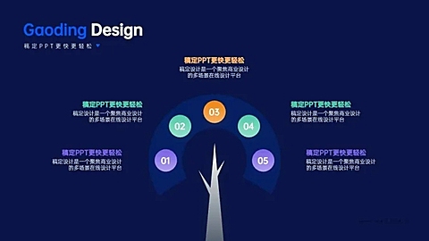 并列关系5项PPT单页图文页