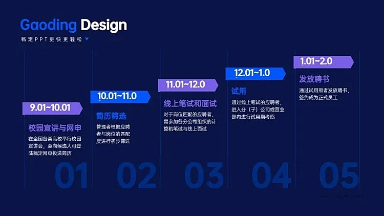 递进关系5项PPT单页图文页