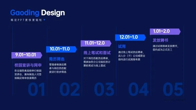 递进关系5项PPT单页图文页预览效果