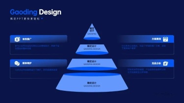 并列关系4项PPT单页图文页