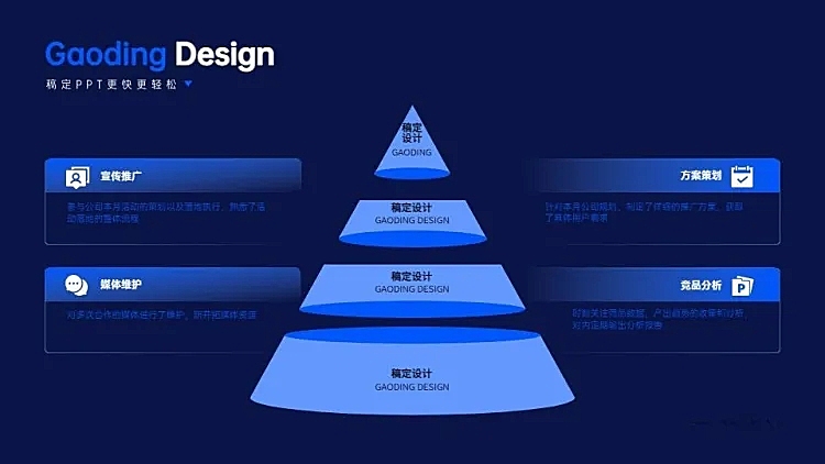 并列关系4项PPT单页图文页
