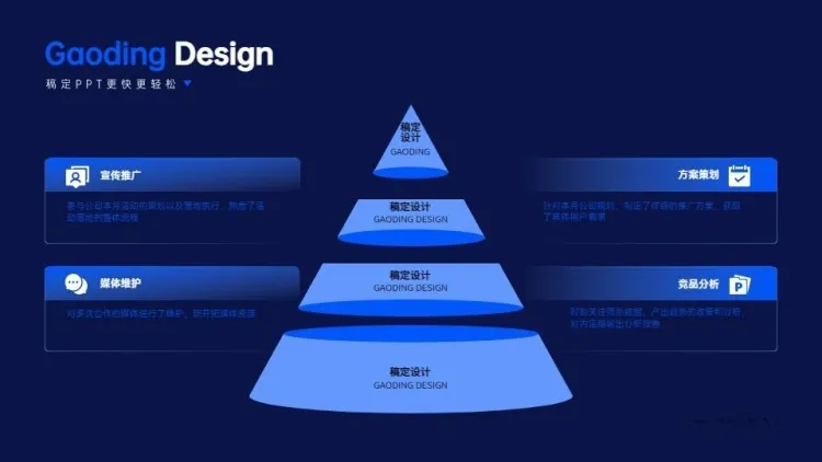 并列关系4项PPT单页图文页预览效果