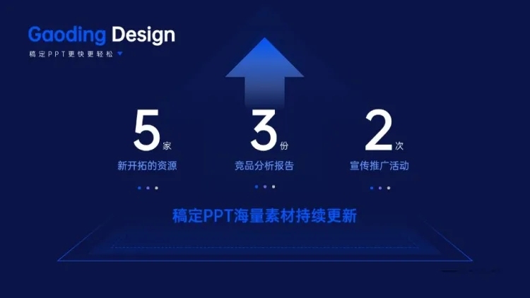 并列关系3项PPT单页图文页预览效果