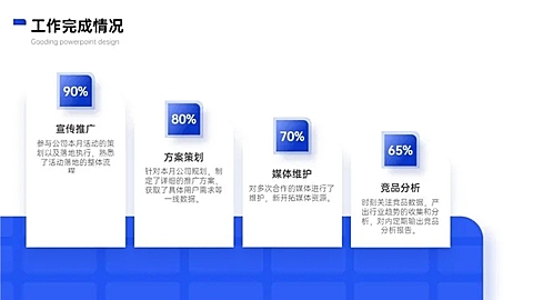 并列关系4项PPT图文页