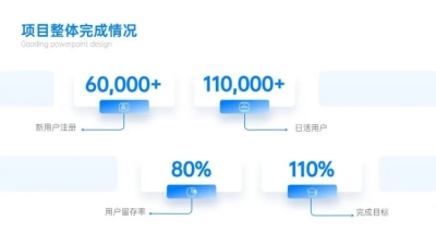 并列关系4项PPT图文页