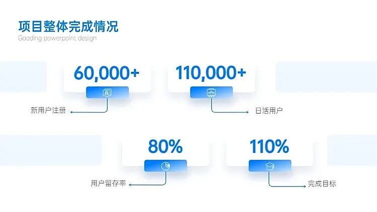 并列关系4项PPT图文页