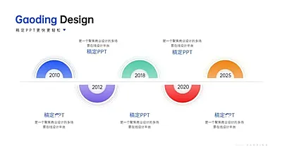 并列关系5项PPT图文页