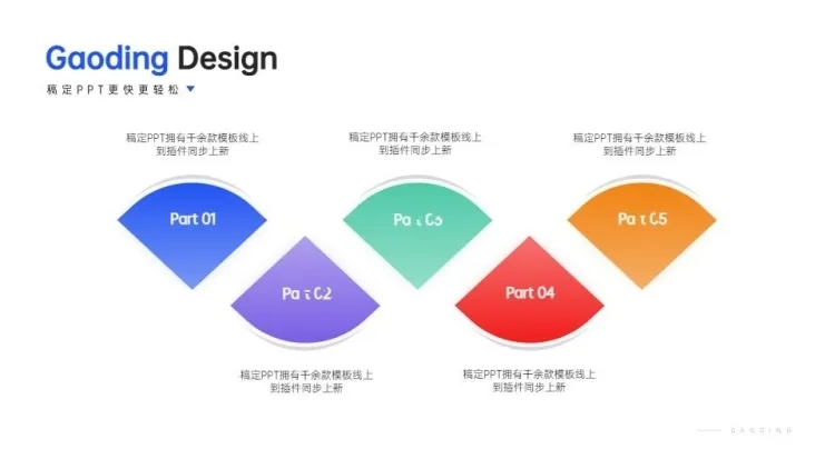 并列关系5项PPT图文页预览效果