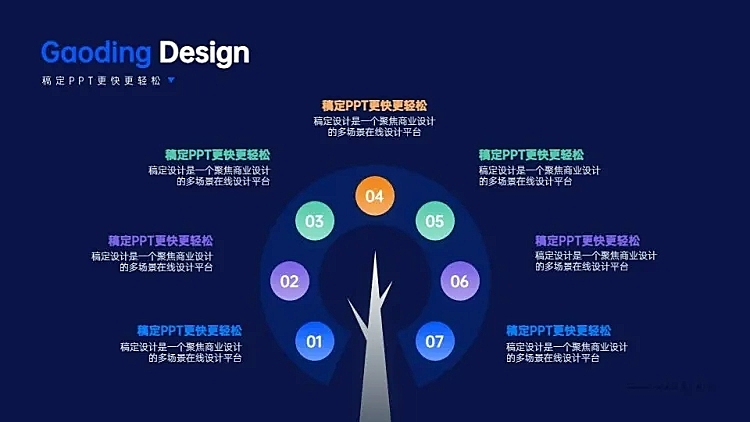 并列关系7项PPT单页图文页