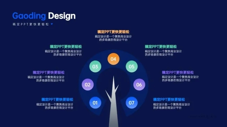 并列关系7项PPT单页图文页预览效果
