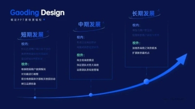 递进关系3项PPT图文页