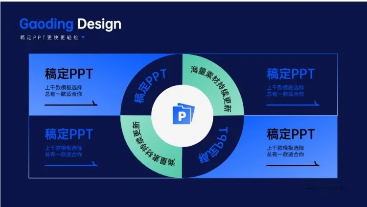并列关系4项PPT单页图文页预览效果