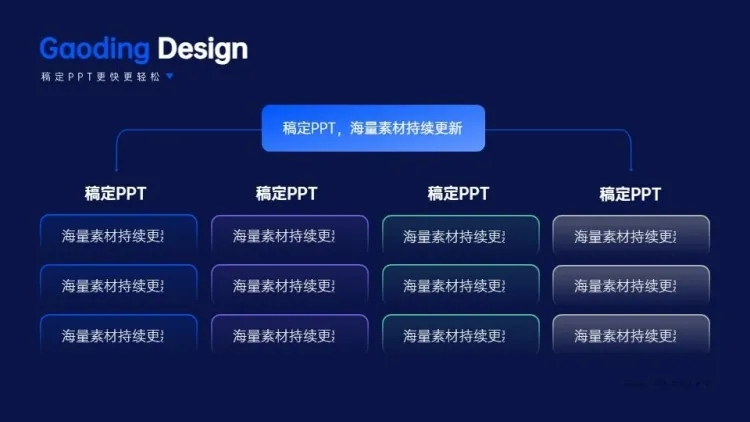 层级关系4项PPT单页图文页预览效果