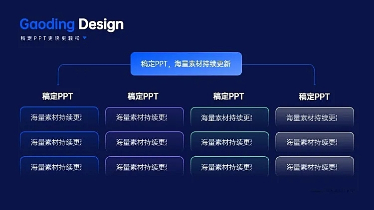 层级关系4项PPT单页图文页