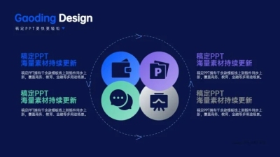 并列关系4项PPT单页图文页