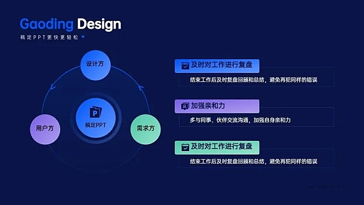 并列关系3项PPT单页图文页