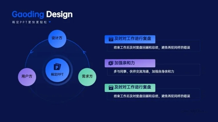 并列关系3项PPT单页图文页预览效果