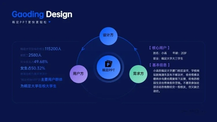 并列关系3项PPT单页图文页预览效果