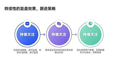 递进关系3项PPT图文页