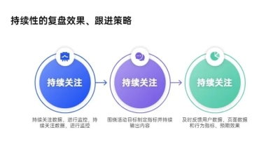 递进关系3项PPT图文页